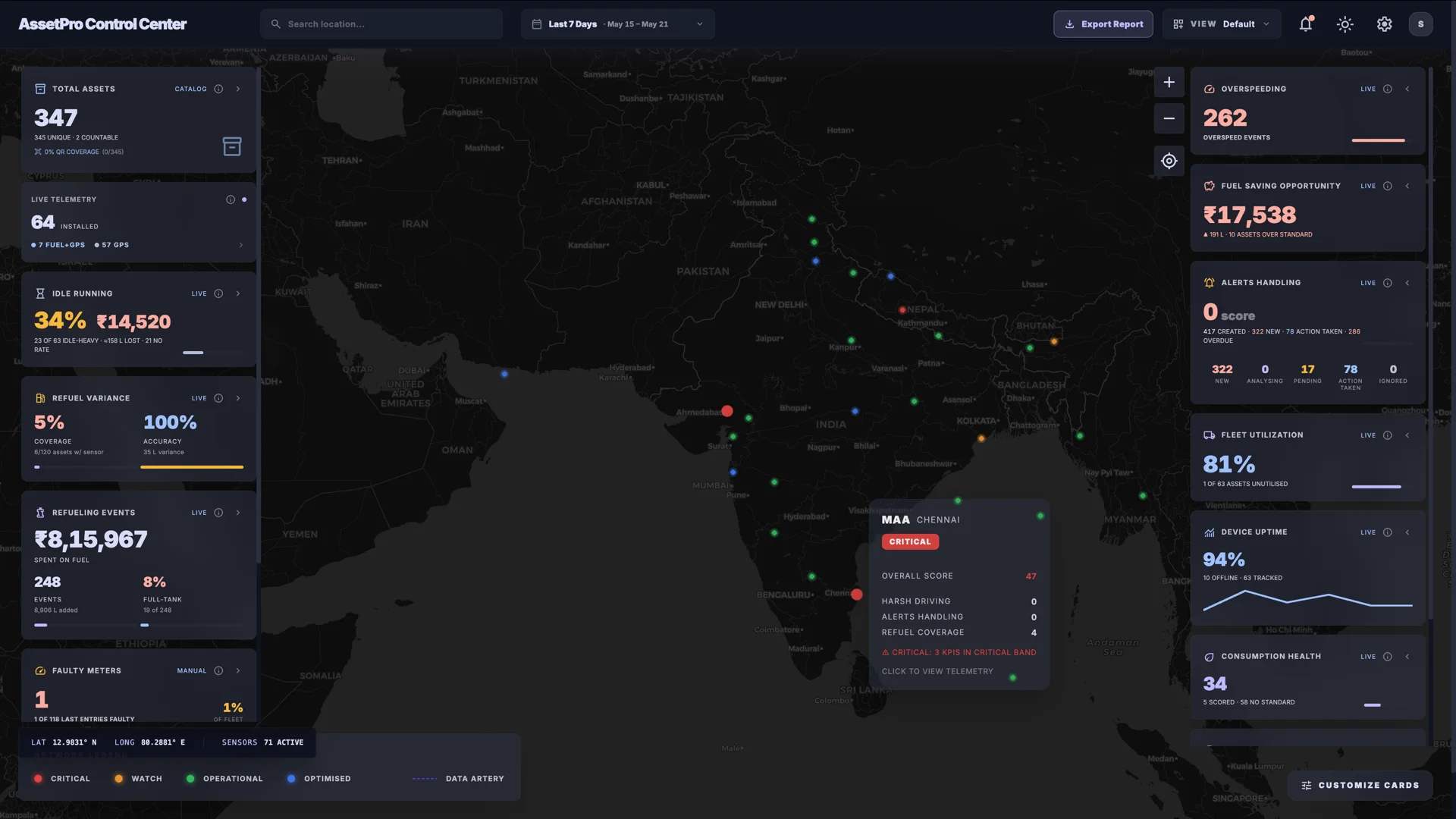 AssetPro Control Center dashboard with KPI cards for total assets, live telemetry, refuel variance, fuel saving opportunity, alerts handling, fleet utilization, and device uptime, plus a fleet map